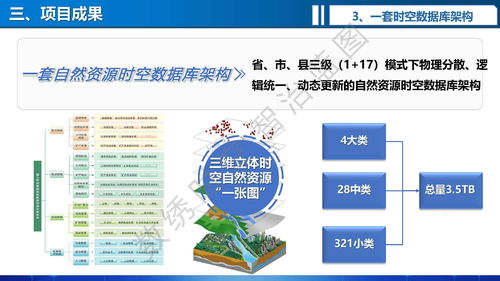 地信大會(huì)聚焦 自然資源多層級(jí)一體化智能政務(wù)審批與全流程監(jiān)管關(guān)鍵技術(shù)及應(yīng)用