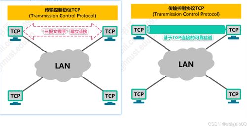 計(jì)算機(jī)網(wǎng)絡(luò)微課堂 運(yùn)輸層深入解析