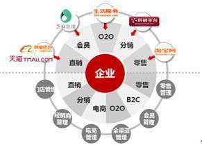 互聯網營銷 驅動創業思維的深刻變革與銷售模式重塑